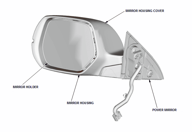 Mirrors - Testing & Troubleshooting